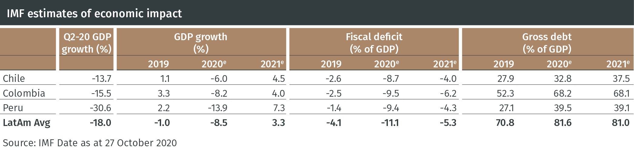 EFG ARTICLE 4 IMF estimates of economic impact.jpg
